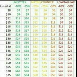 Discount on shipping two or more items!